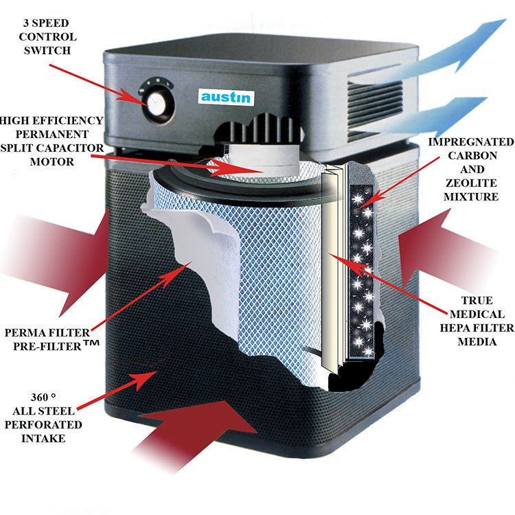 HealthMate Plus Junior Cutaway