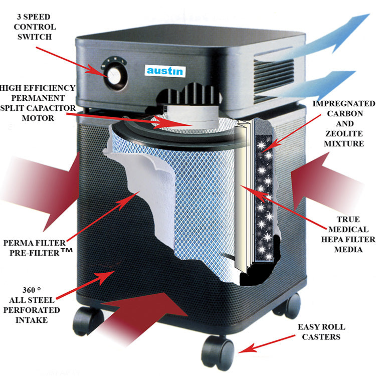 austin-healthmate-plus-cutaway