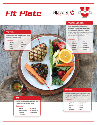 fit plate portion control fit flavors