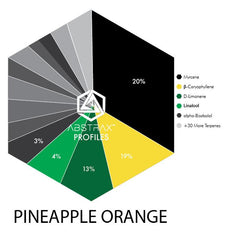 Pineapple Orange Terpene Chart - AbstraxTech