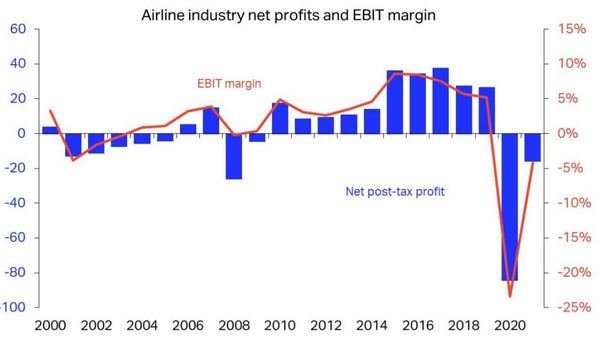 COVID Impact on Aviation