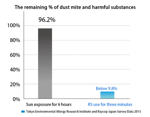 DUST MITES & HARMFUL SUBSTANCES