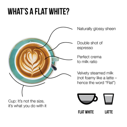 flat white, Chicago, coffee 
