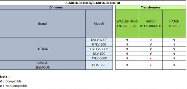 Bioluz LED MR16 Dimmer list
