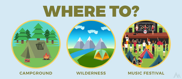 The #2 item to consider when buying a tent is, where will you be using the tent primarily? Will you be backpacking with it, going to music festivals with it, or just camping at national parks?