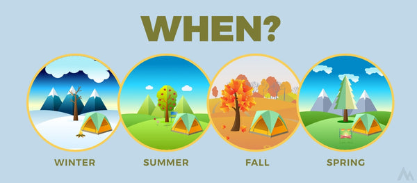 The #3 item to consider when buying a tent is, when will you be using it? Will you be tent camping in the winter, spring, summer, or fall?