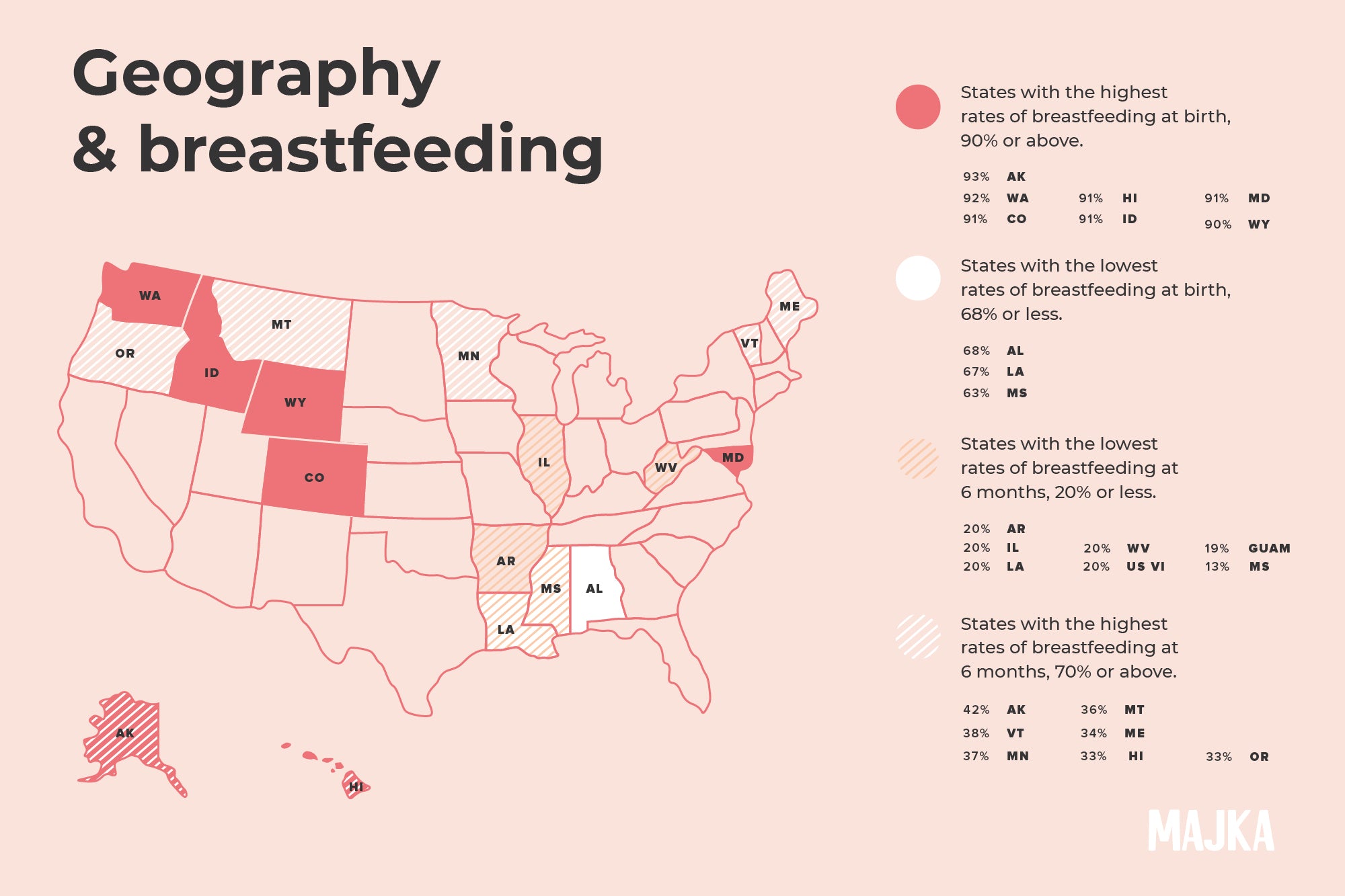 Geography & Breastfeeding in the USA