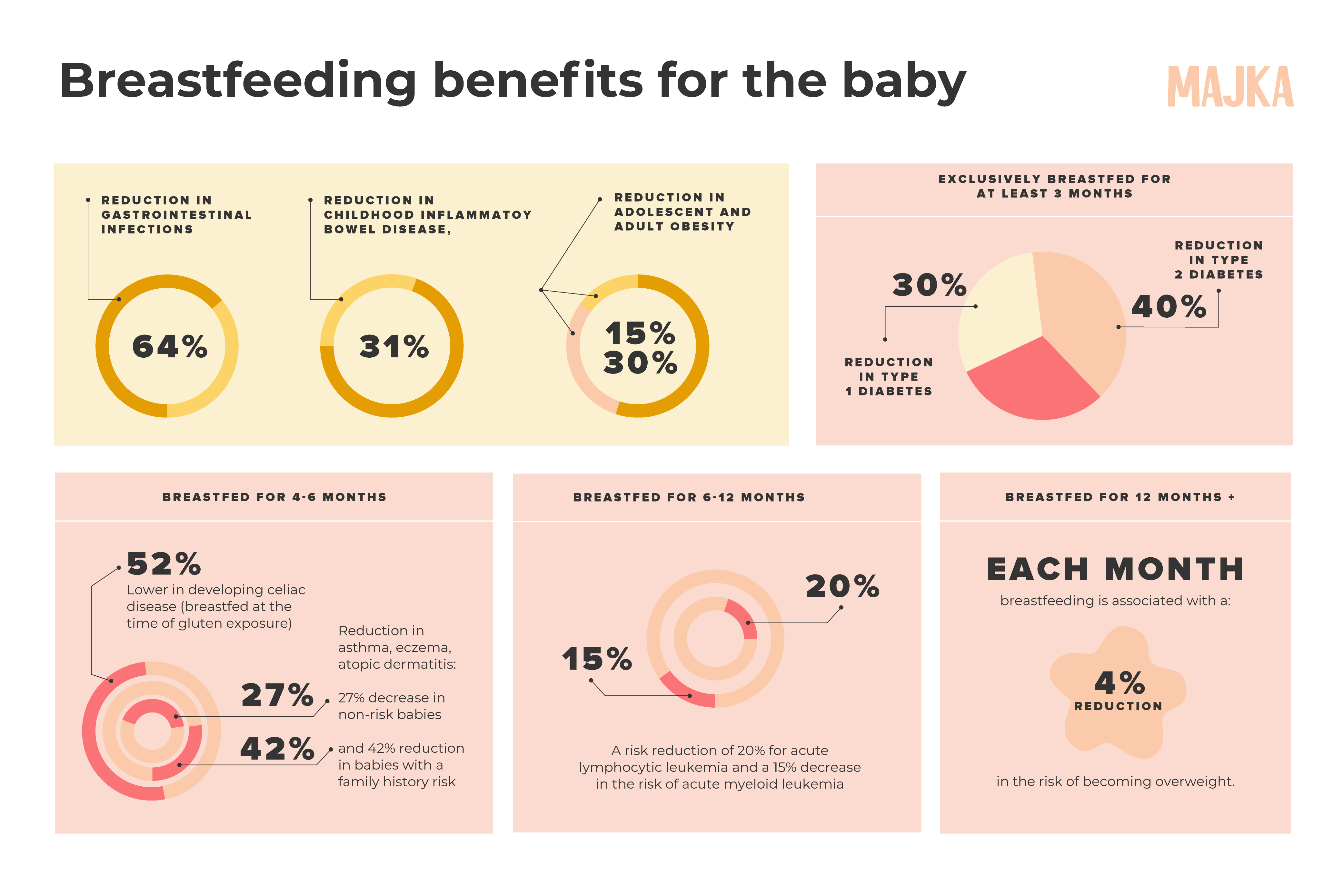 Breastfeeding Benefits for the Baby