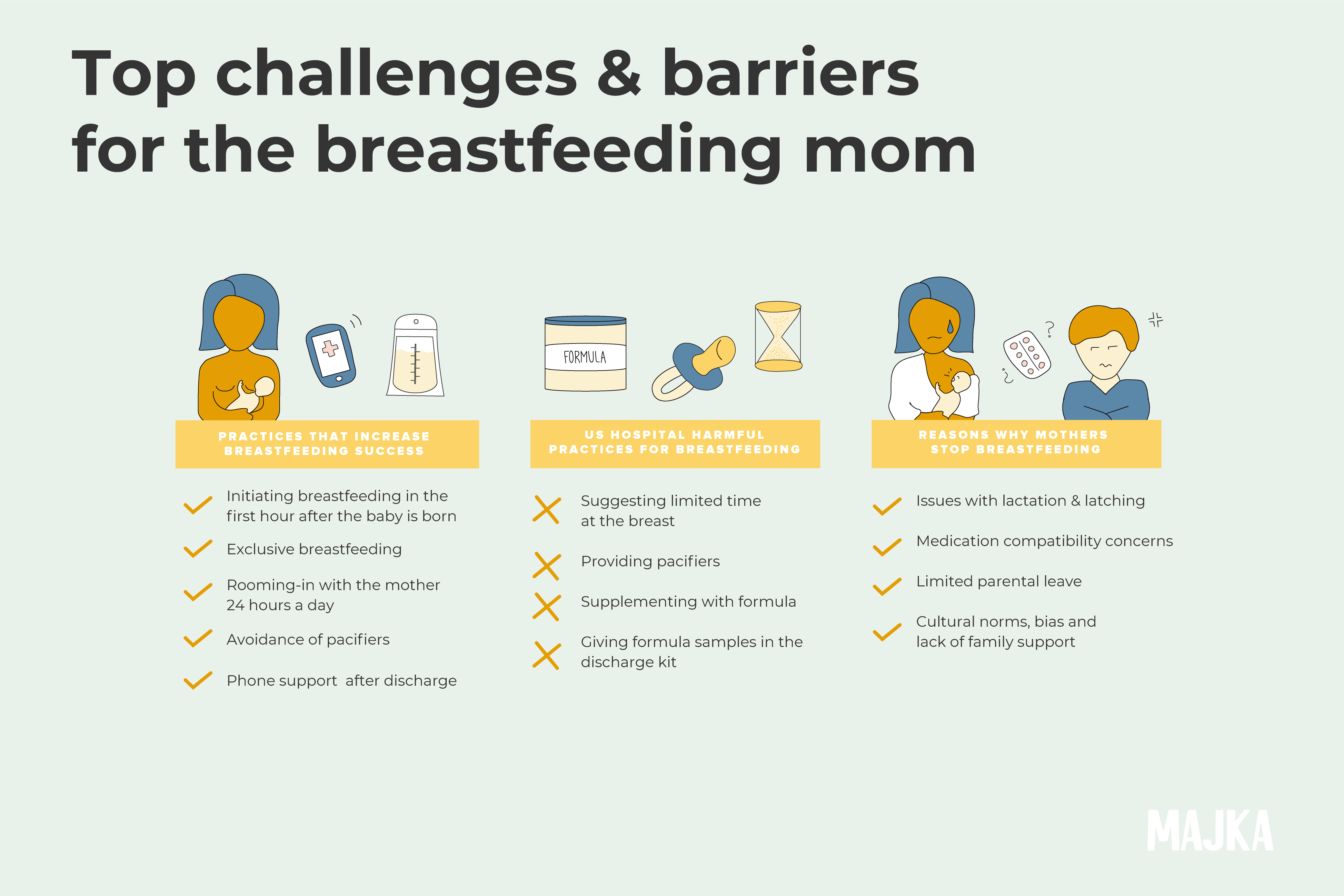 Top Challenges & Barriers for the Breastfeeding Mom, Factors that Increase and Decrease Success