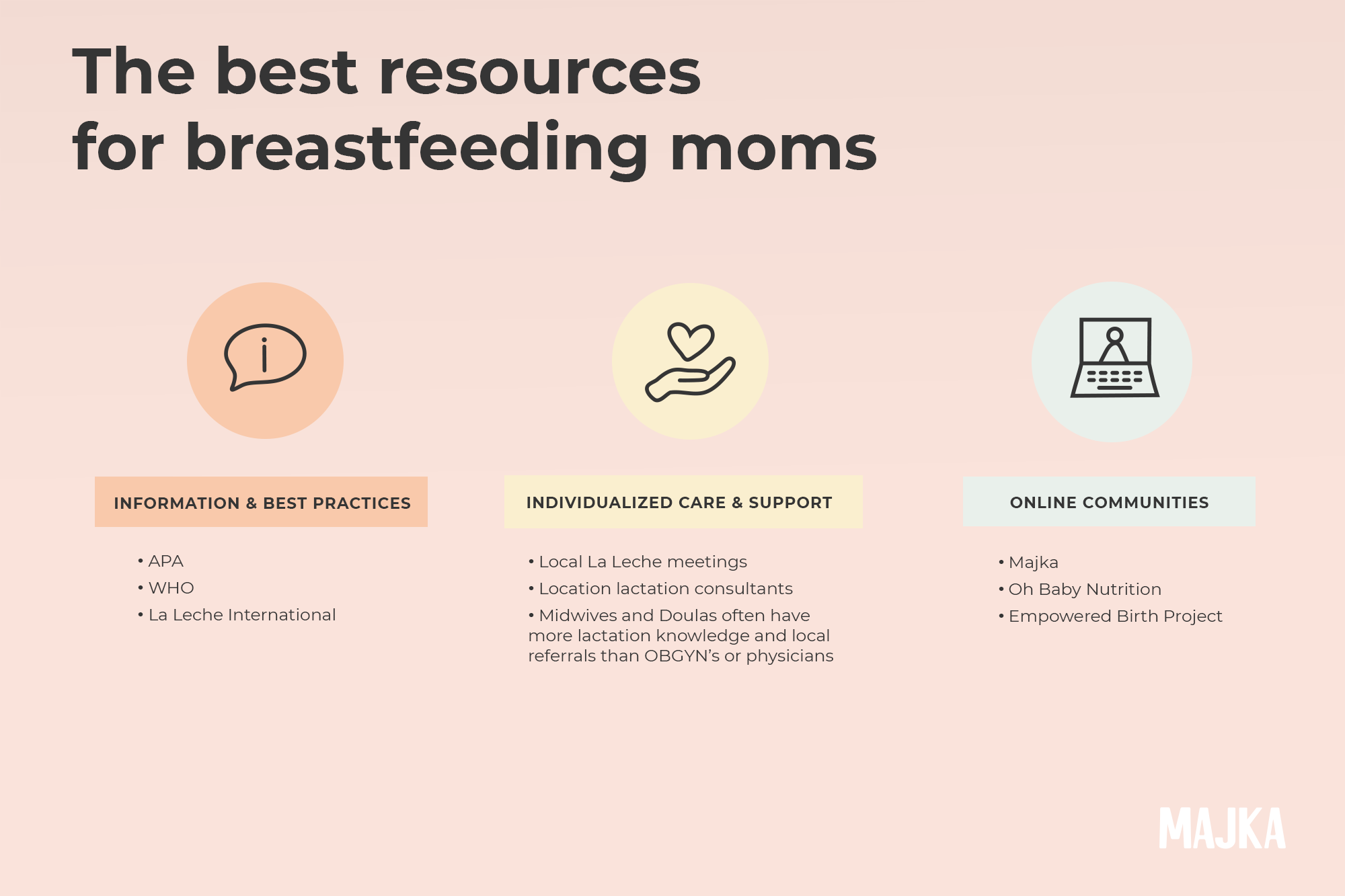 The Best Resources for Breastfeeding Moms
