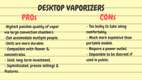 Desktop Vaporizers Pros and Cons