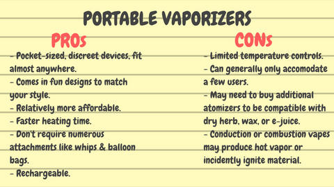 Portable Vaporizers Pros and Cons