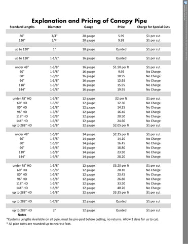 Canopy Pipe & Basic Information