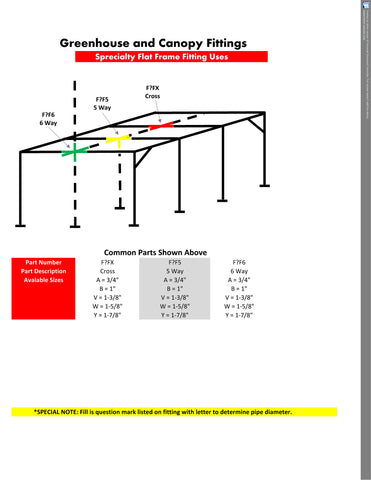 Specialty Flat Canopy Fitting Plans