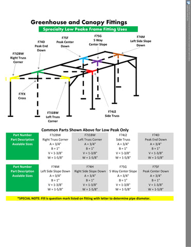 Specialty Low Canopy Fitting Plans