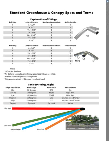 Canopy Fittings Basic Information