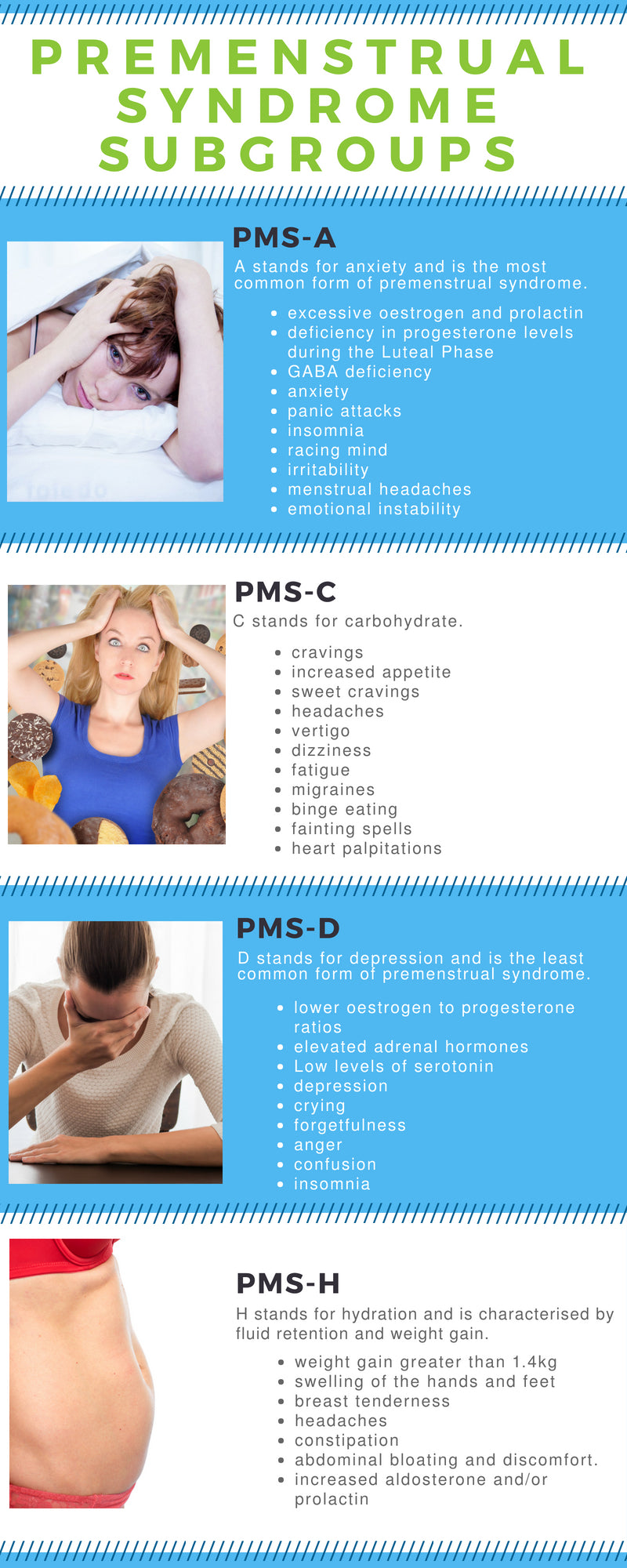 Premenstrua Syndrome Subtype Infographic