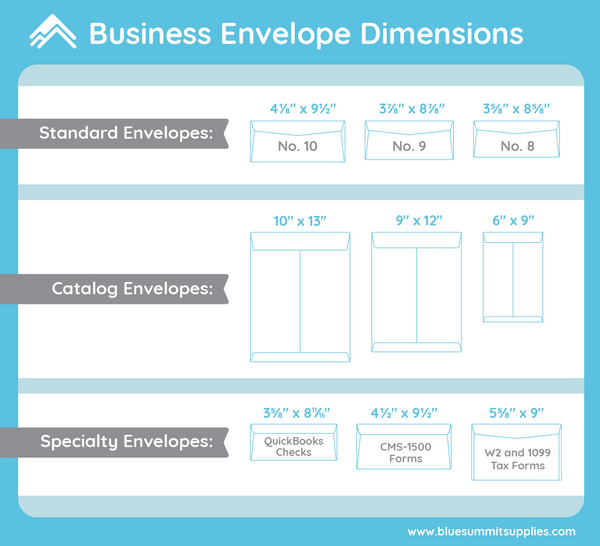 Envelope dimension graphic