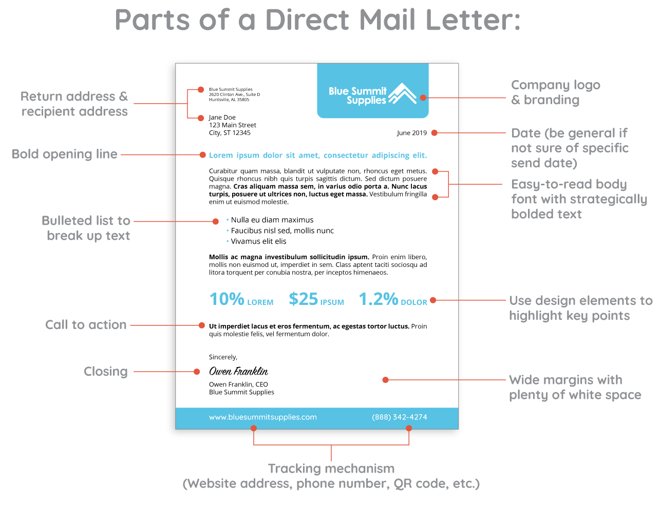 Direct mail letter example