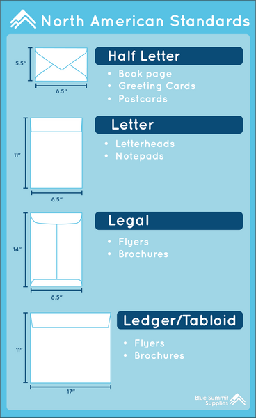 North American Standard Paper Sizes Chart