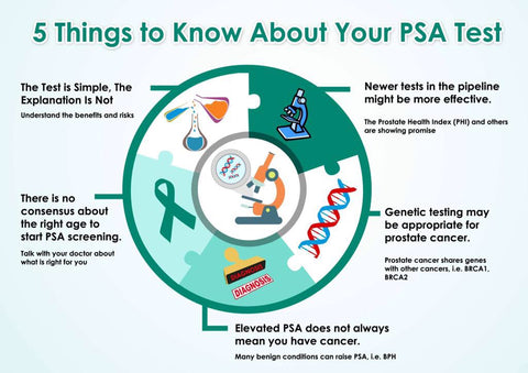 5-things-to-know-about-your-PSA-test