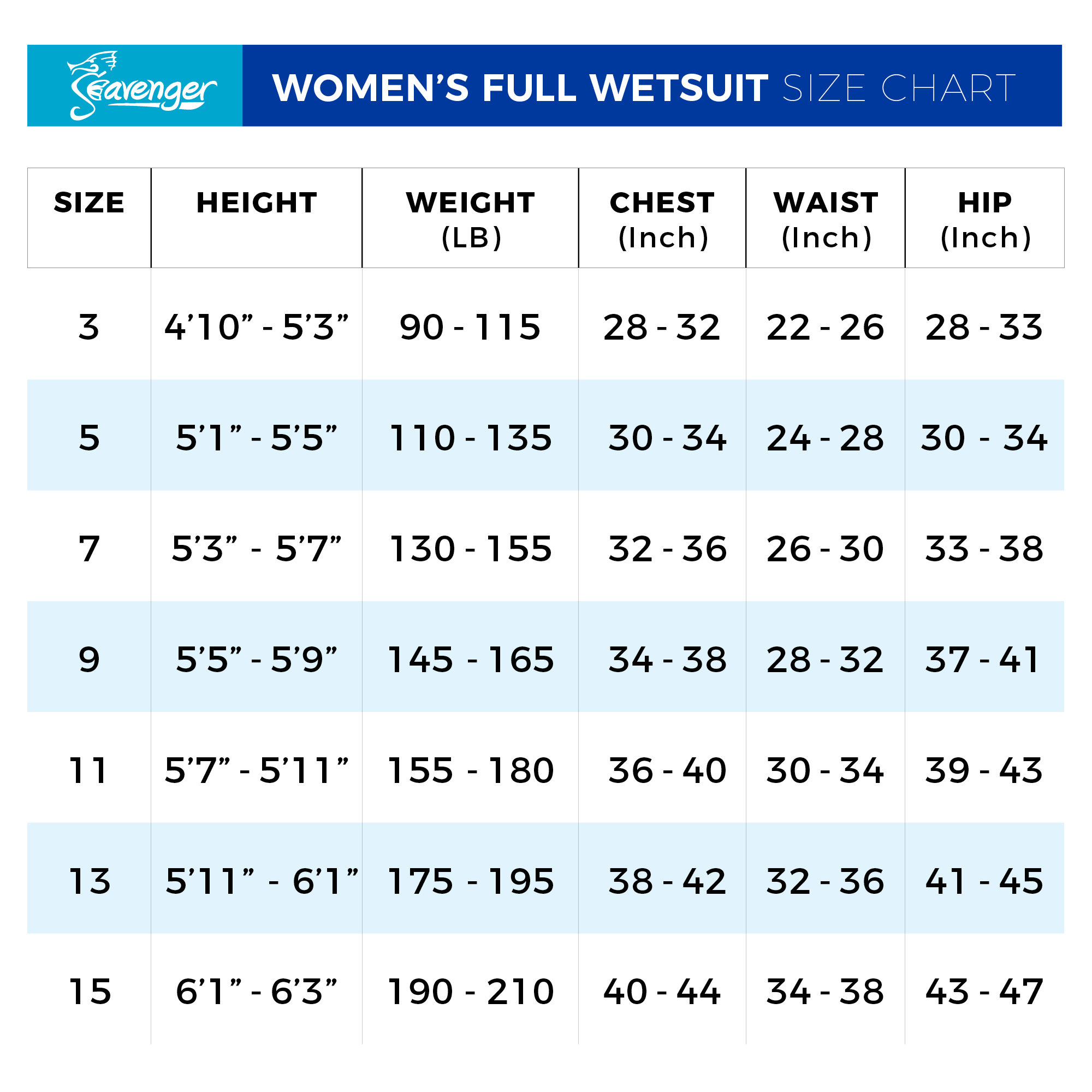 Seavenger Women's Full Wetsuit Size Chart