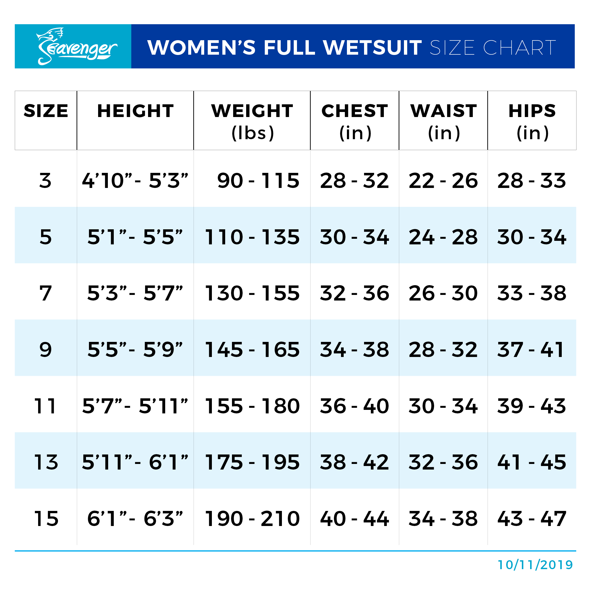 Seavenger Women's Full Wetsuit Size Chart