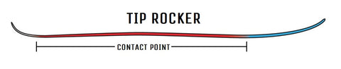 Tip Rocker