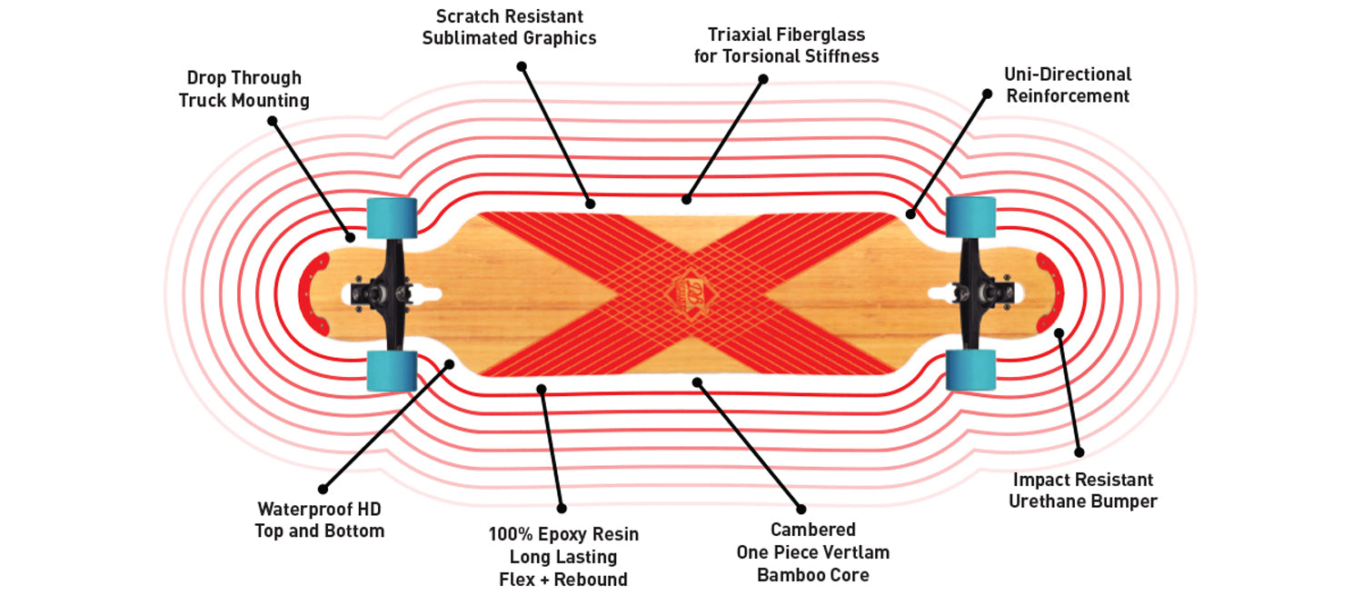 stoked-ride-shop-behind-the-brand-db-longboards-1