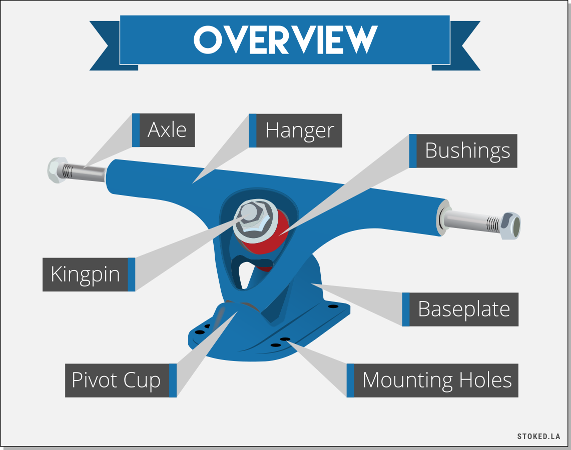 Overview of Longboard Trucks