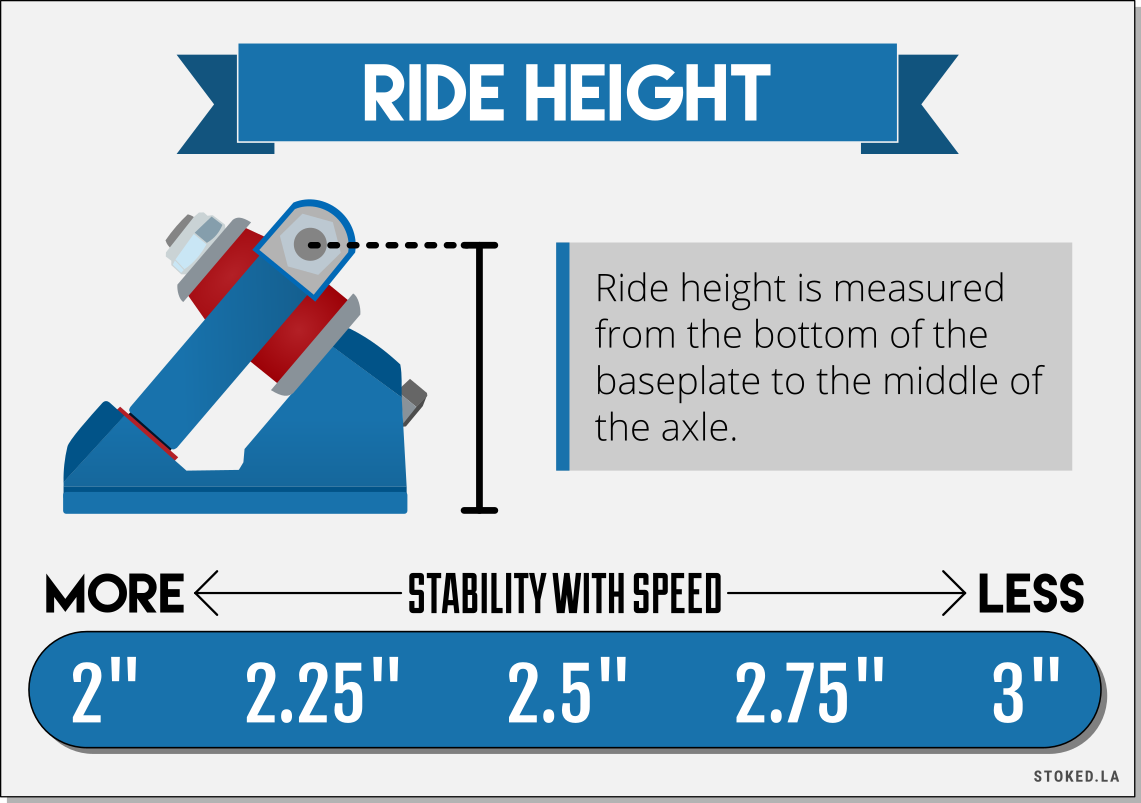 Ride Height of Trucks Infographic