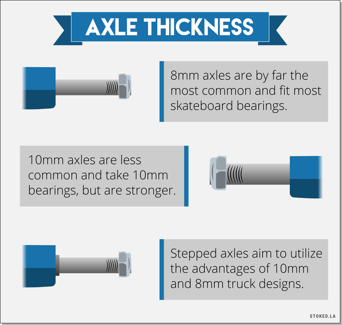 Longboard Trucks Axle Thickness Infographic
