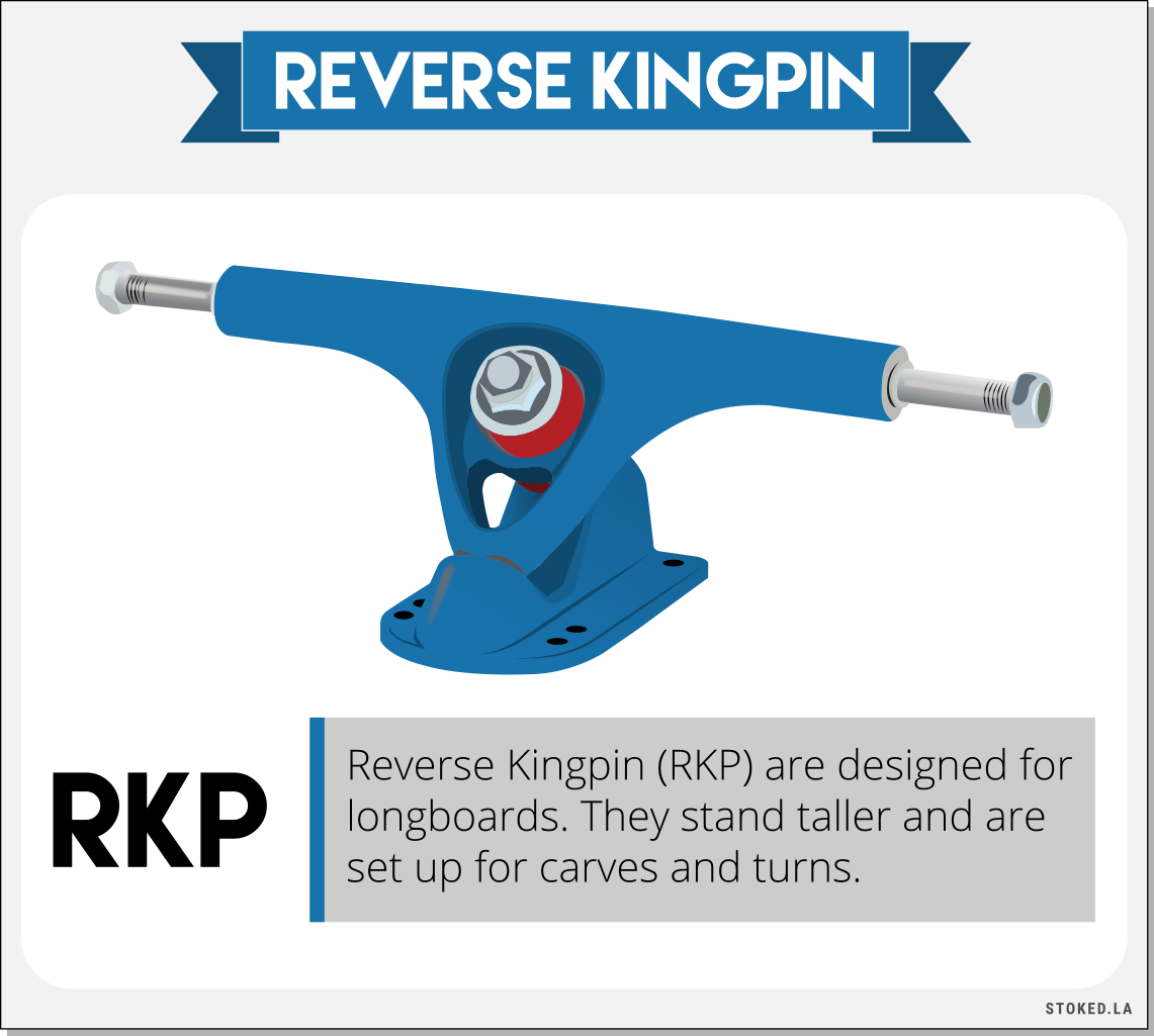 Reverse Kingpin Trucks Infographic