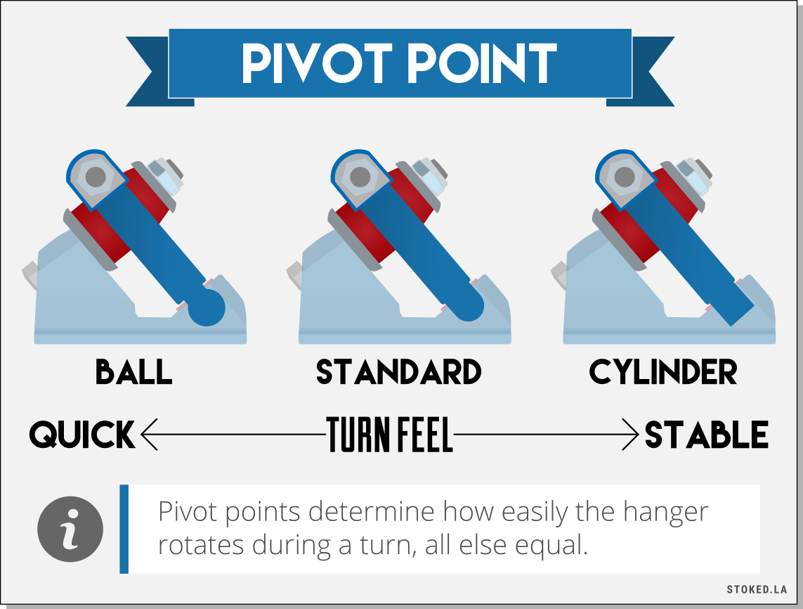 Pivot Point in Trucks Infographic