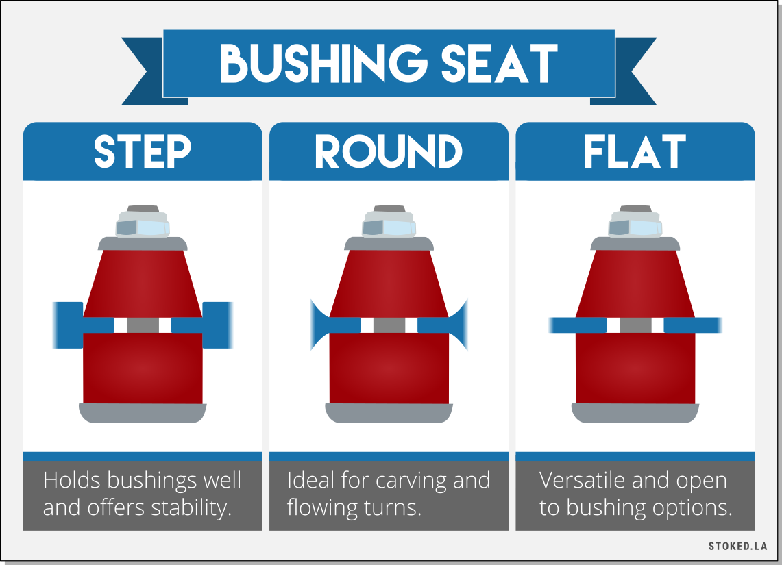Truck Bushing Seat Infographic