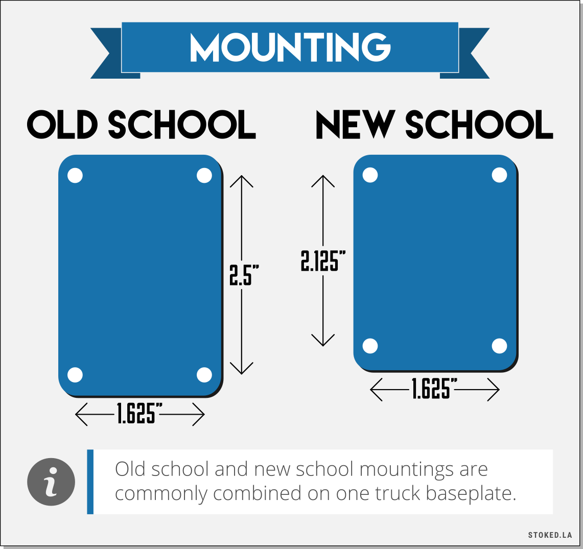 Mounting Patterns in Trucks Infographic
