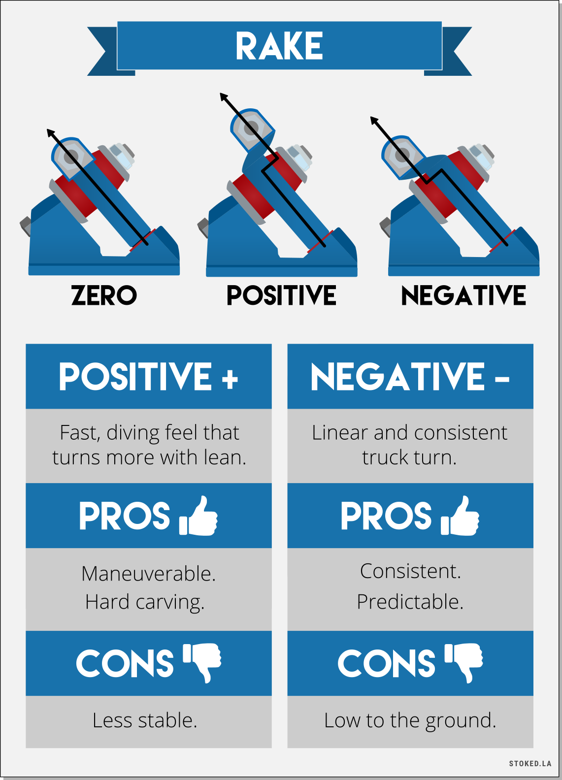 Rake in Longboard Trucks Infographic