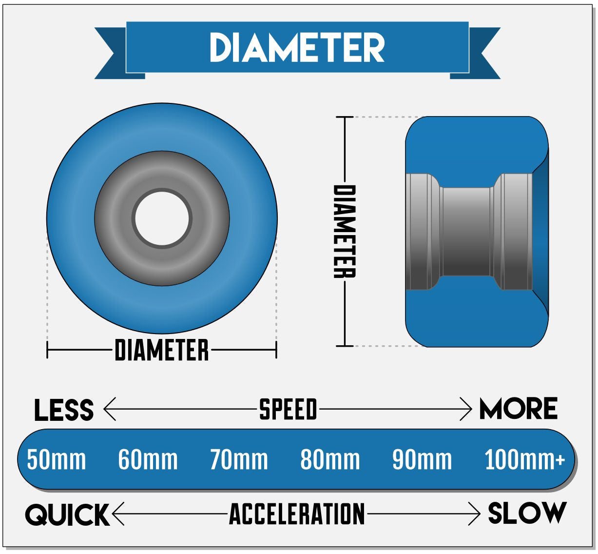 Skateboard wheel diameter explained