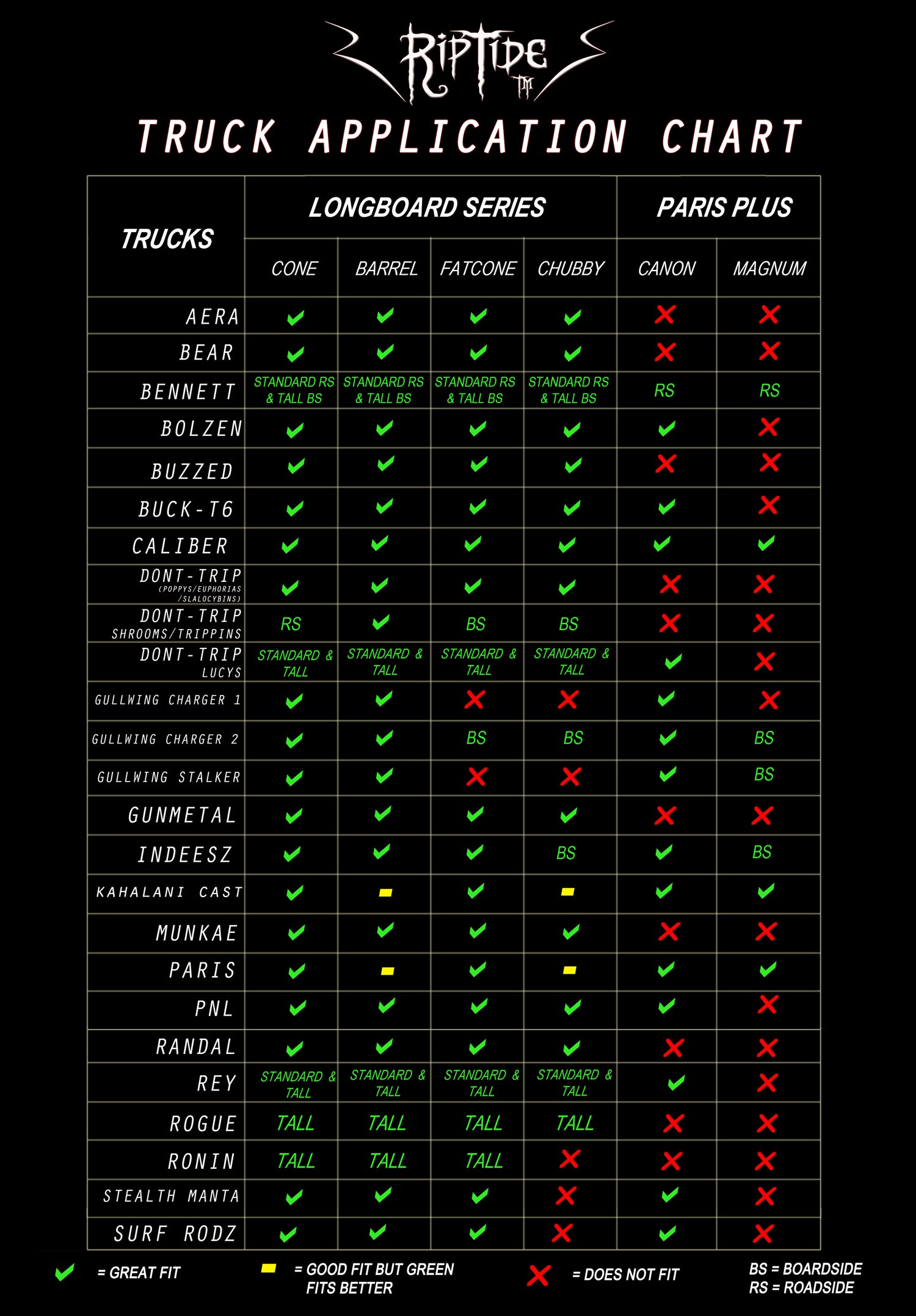 stoked-ride-shop-riptide-truck-application-chart