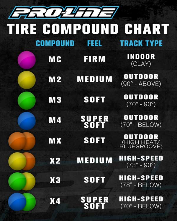 Rc Tire Compound Chart
