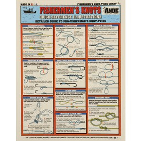 Fisherman Knots Chart