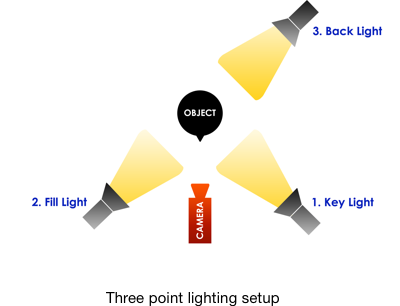 3-point-light-setup