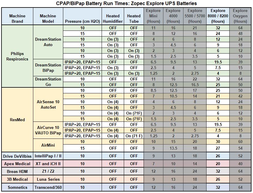 cpap machine backup battery