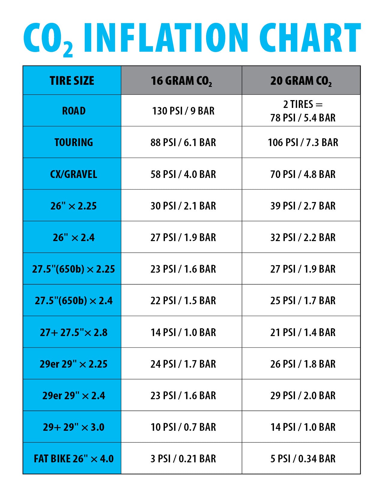 Genuine Innovations Bicycle Tire CO2 Inflation Chart 2019