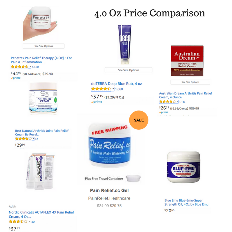 PainReliefcc Gel Price Comparison