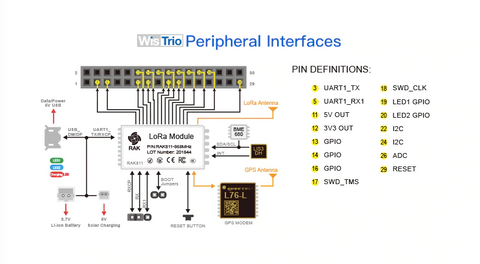 WisTrio LoRa Tracker peripheral interfaces