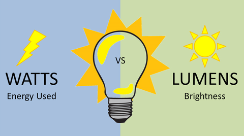 åbning slange kapitel Comparing Lumens to Watts | Lumens vs Watts Comparison