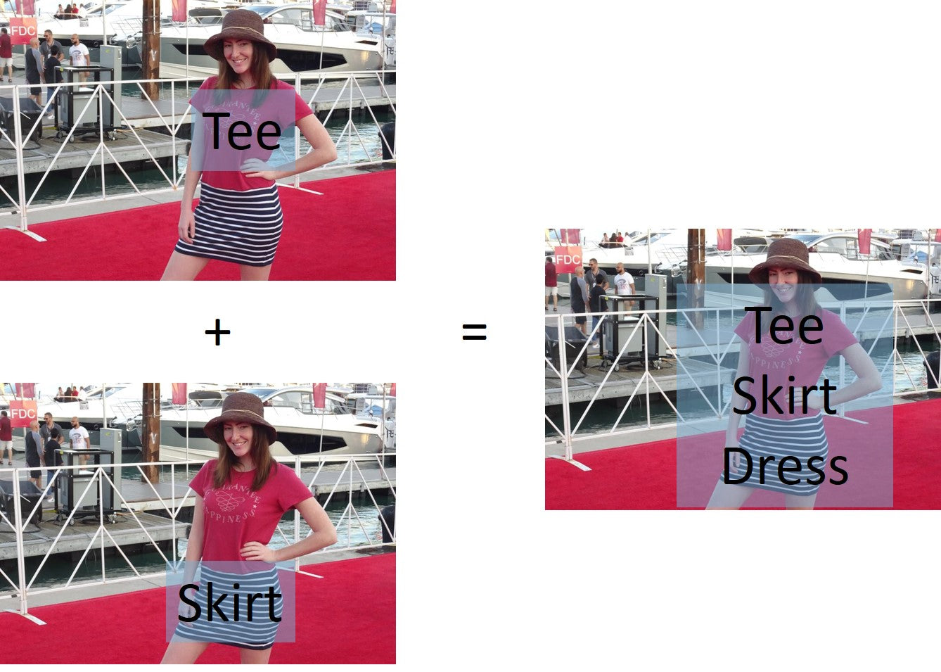 Tee + Skirt = Tee Skirt Dress
