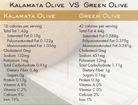 Dandaragan Estate Ultra Premium Extra Virgin Olive Oil EVOO Comparison Green VS Kalamata