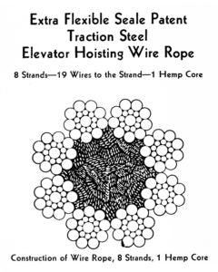 Hemp wire rope cable 
